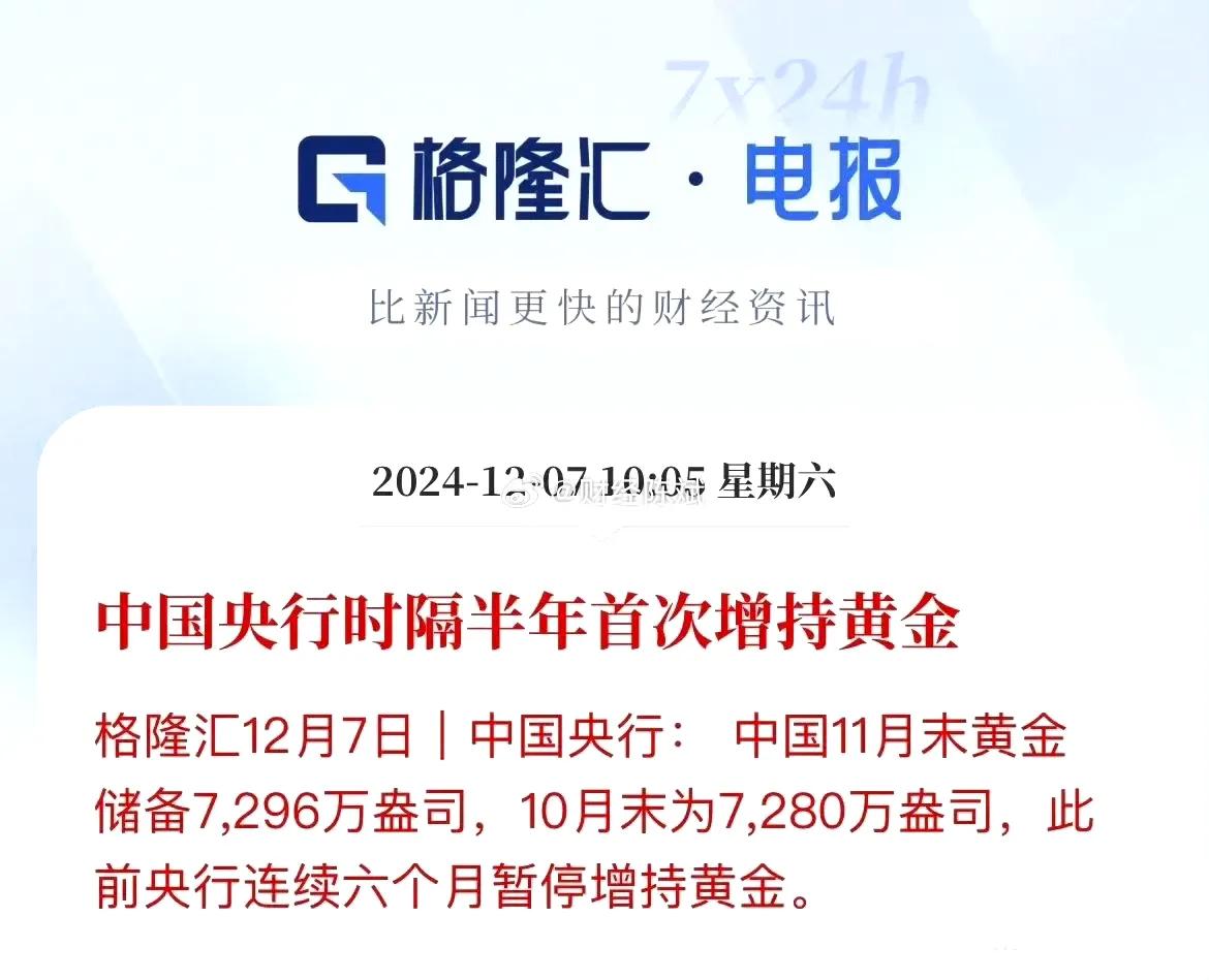 中国央妈出手了！时隔半年再度增持黄金，黄金要起飞了，年前是不是还有机会突破。

