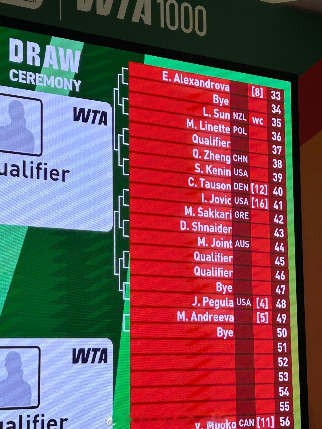 号外，号外📢郑钦文迪拜签表出炉🔥首轮:资格赛选手第二轮:肯宁和陶森的胜者……