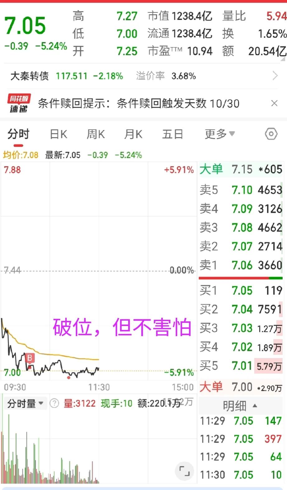 要知道伤心总是难免的，你又何必满仓大秦

大秦铁路一季度业绩下滑不多但很致命

