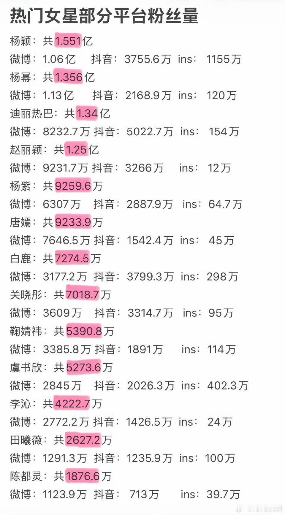 杨颖比杨幂咖位还大吗 