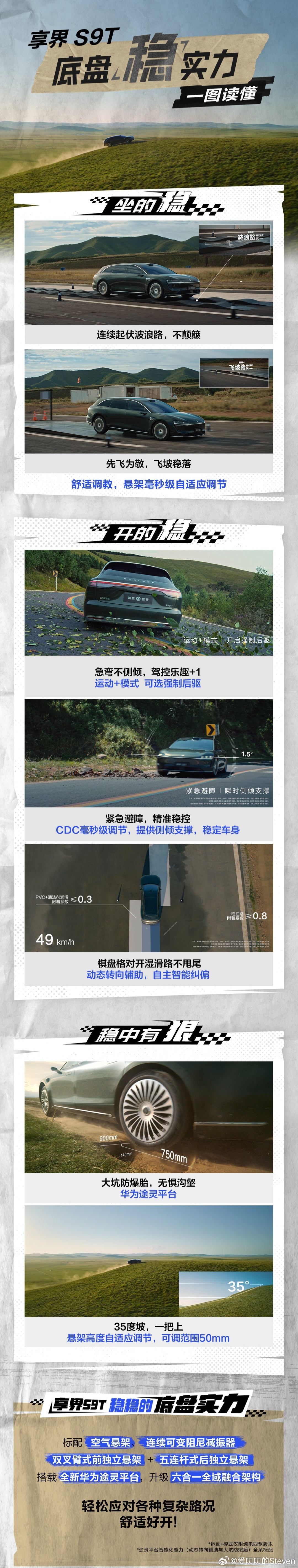 六合一全域融合架构+途灵平台我今天试试看有多强，旅行车还是要开出去才知道，关于S
