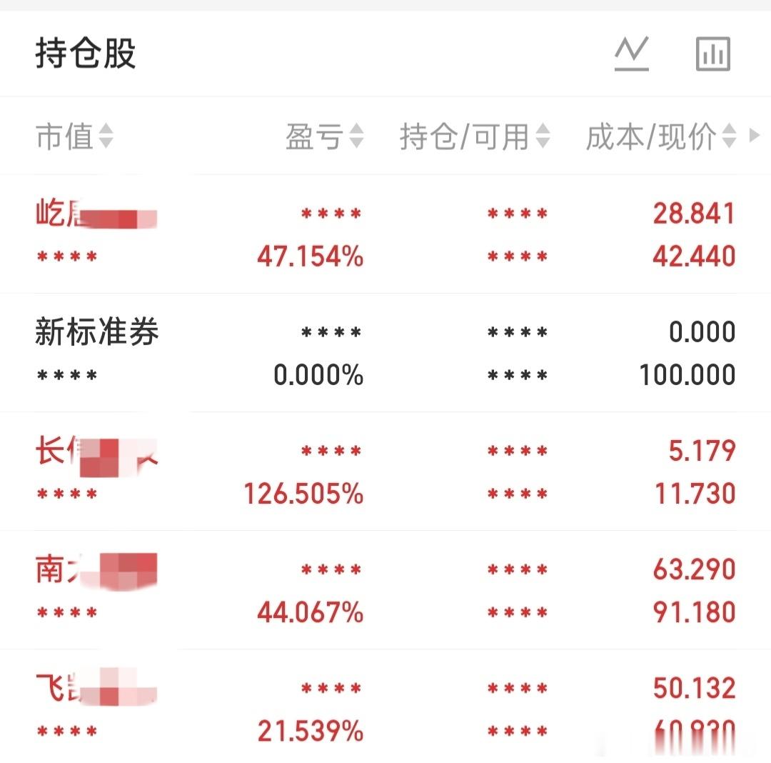 a股都是主线上面的，就当作波段了 
