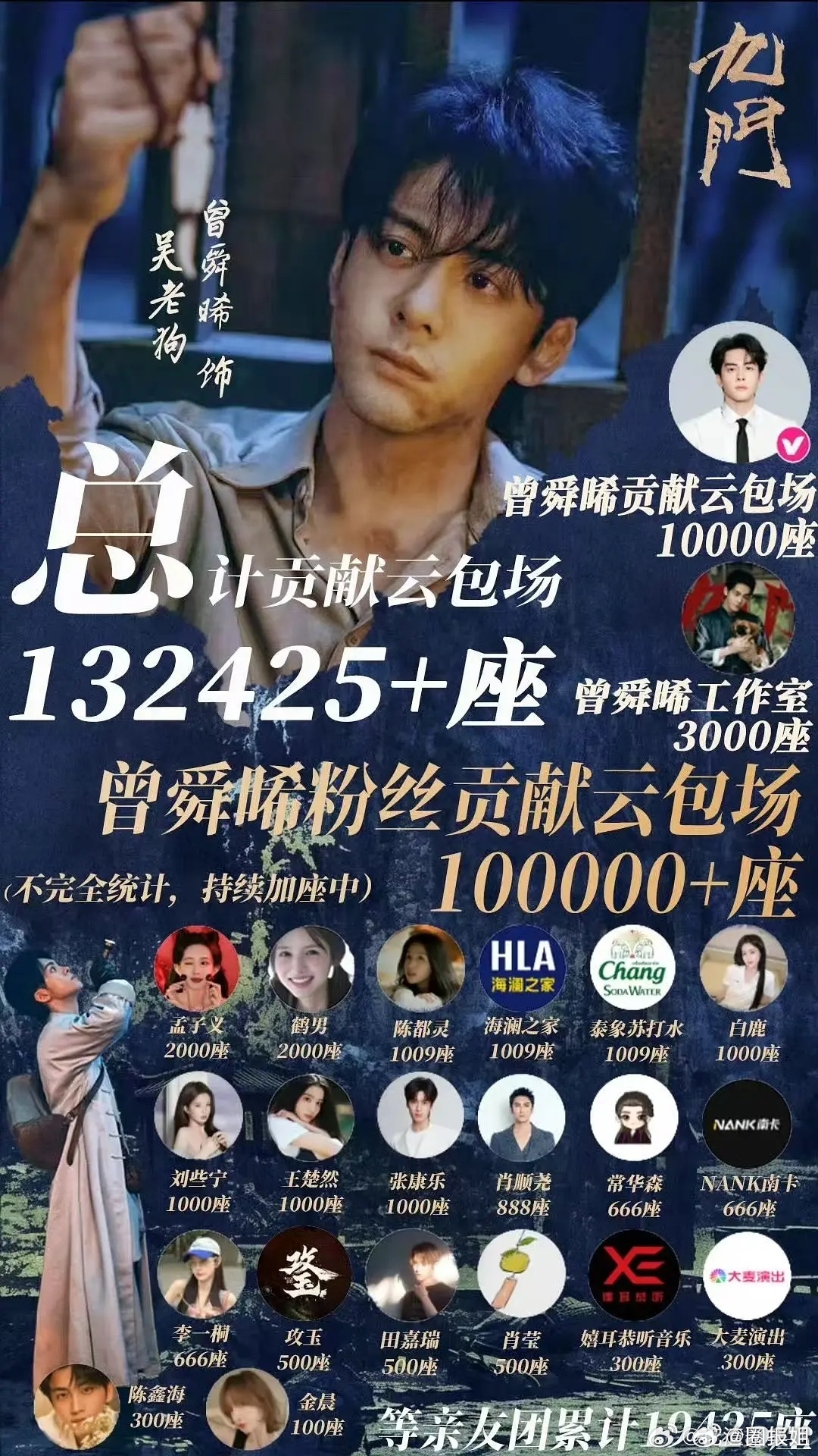 九门开播十一天登优酷新年榜第一  曾舜晞九门登优酷新年榜第一 完美避开高开低走的