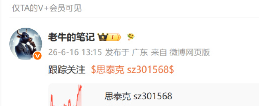 老牛在6月16日踪关注的  $思泰克 sz301568$ 已经来到121元了！大