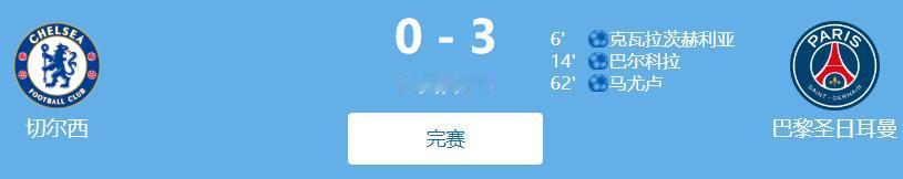 拉菲俱乐部又添新人....
在切尔西主场不敌大巴黎后，两回合的总比分变成了2:8
