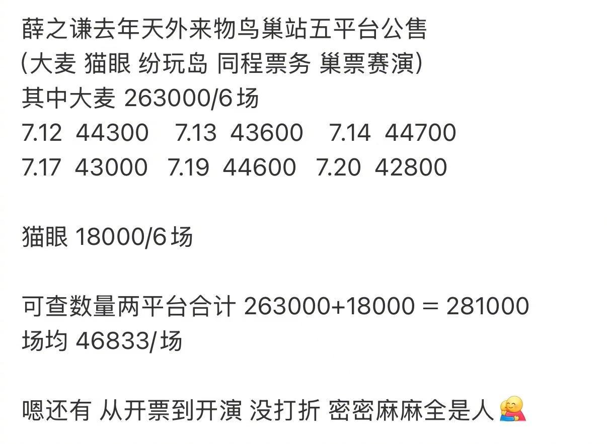 薛之谦演唱会票房 没想到薛之谦 巡 演 这 么赚 钱呢！无论多少 负 面  旧可