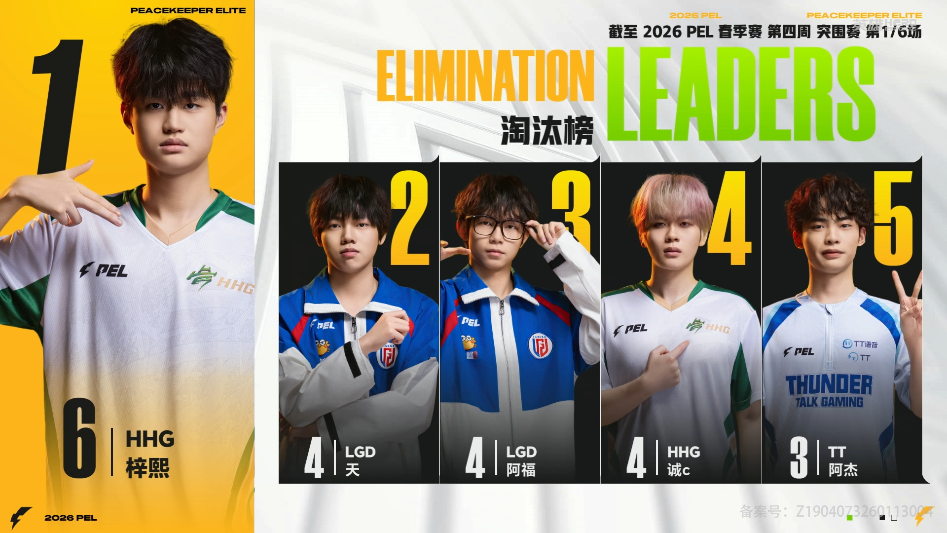 突围赛首战开门红！青岛HHG稳稳拿下第四周首鸡，数据拉满领跑积分榜，少年们用实力