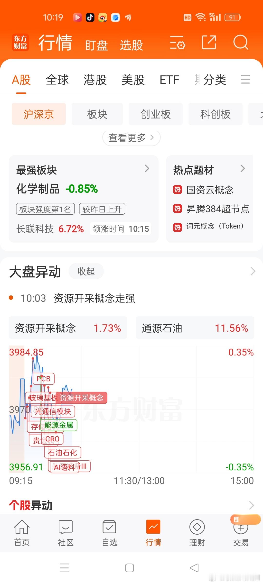 今天会是科技主场吗？还是看亏损严重，回一下血。然后接着托底！看不懂这个市场了，机