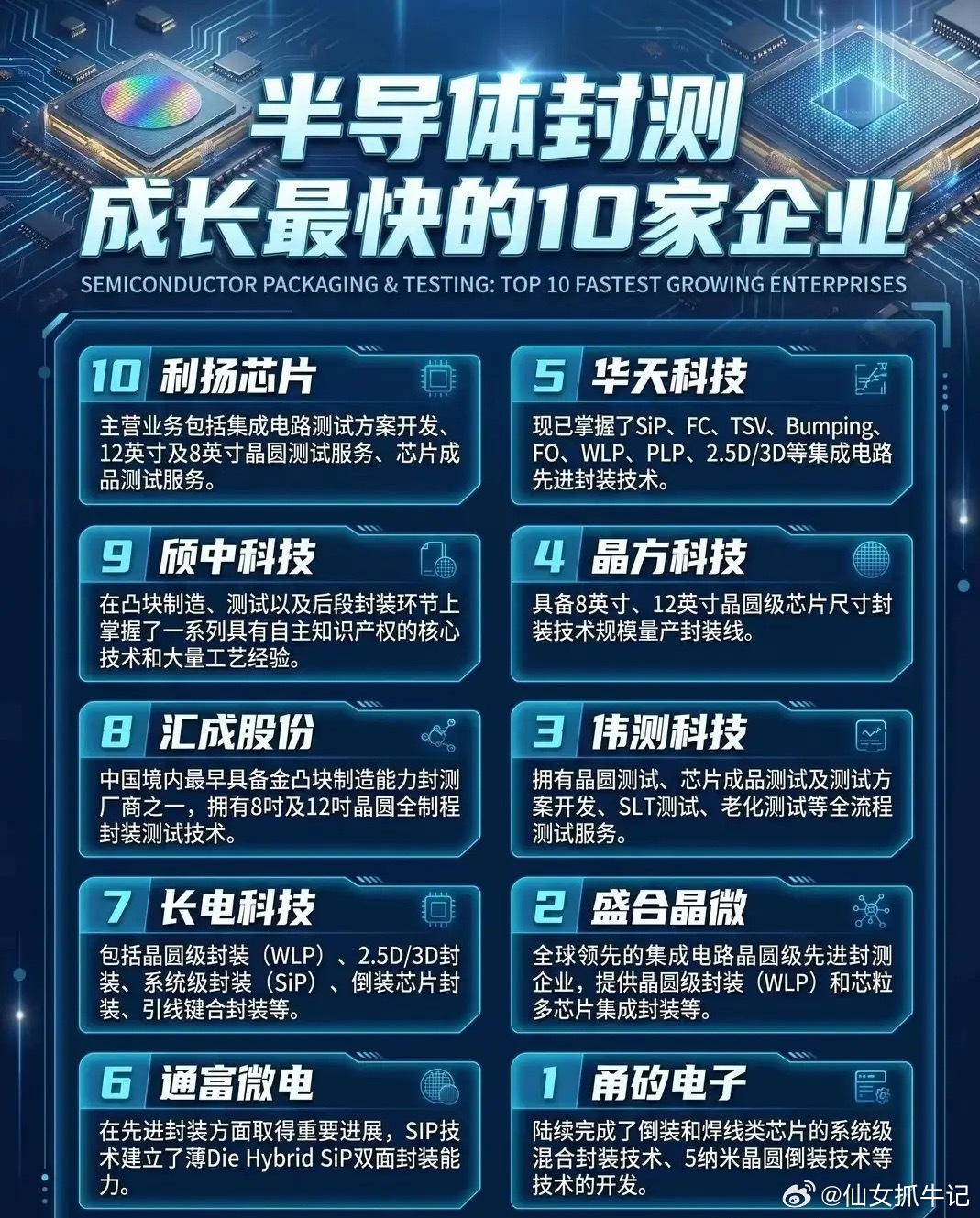 从“配角”到“主角”：10家封测新锐，正在改写国产半导体的命运当AI算力芯片的封