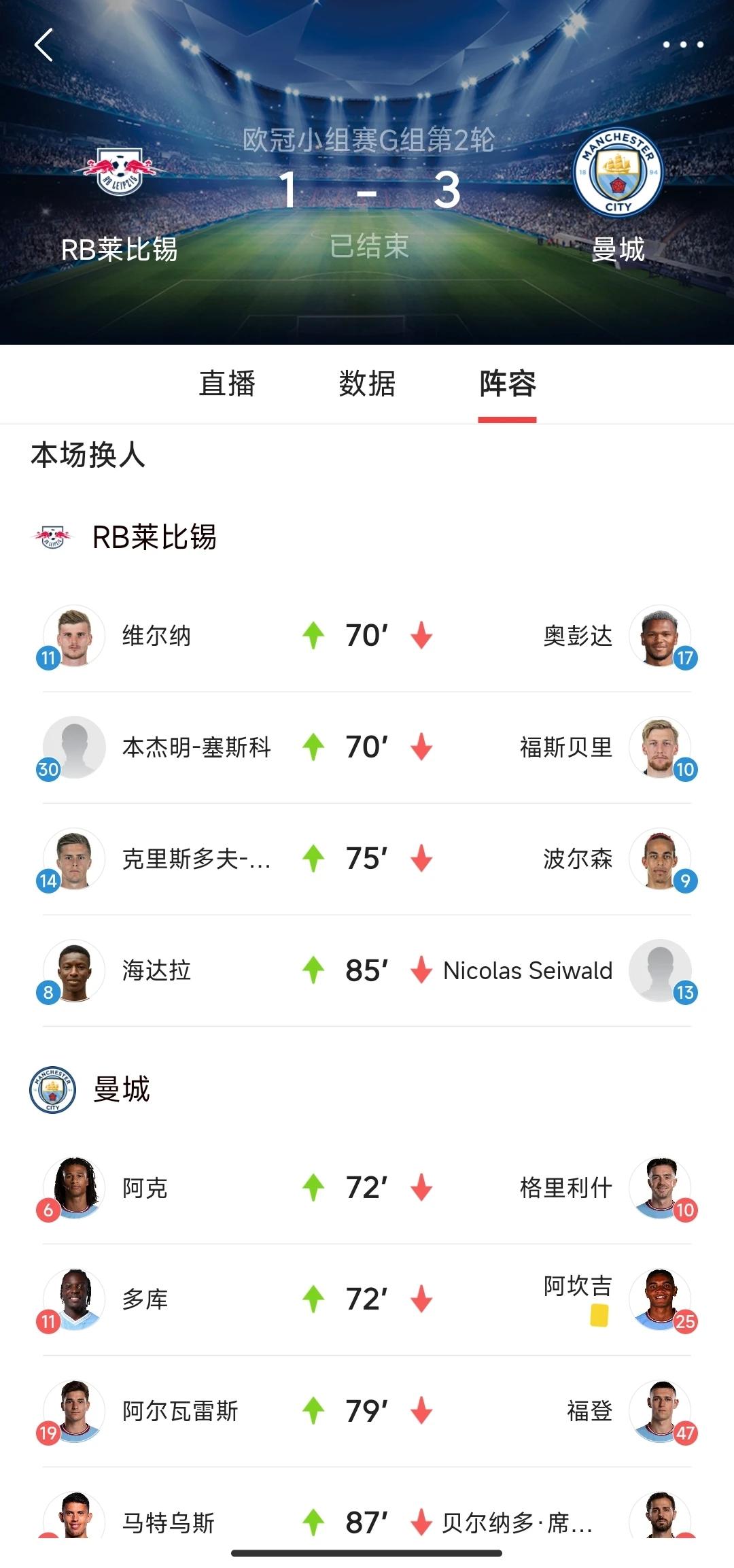 两次换人，两个一球一助[舔屏][震惊]
小蜘蛛阿尔瓦雷斯再次证明，他就是神奇的替
