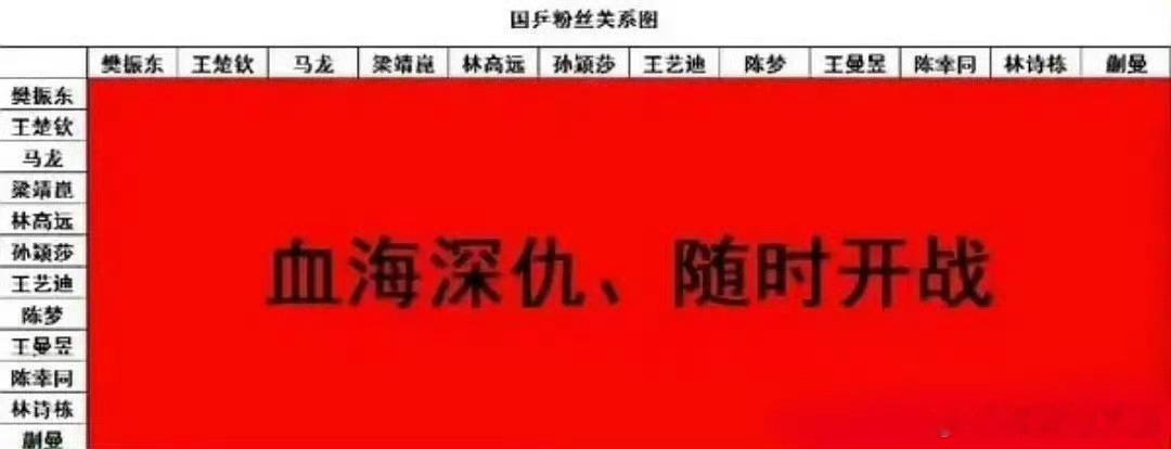 ？怎么男球员粉和女球员粉也是血海深仇 