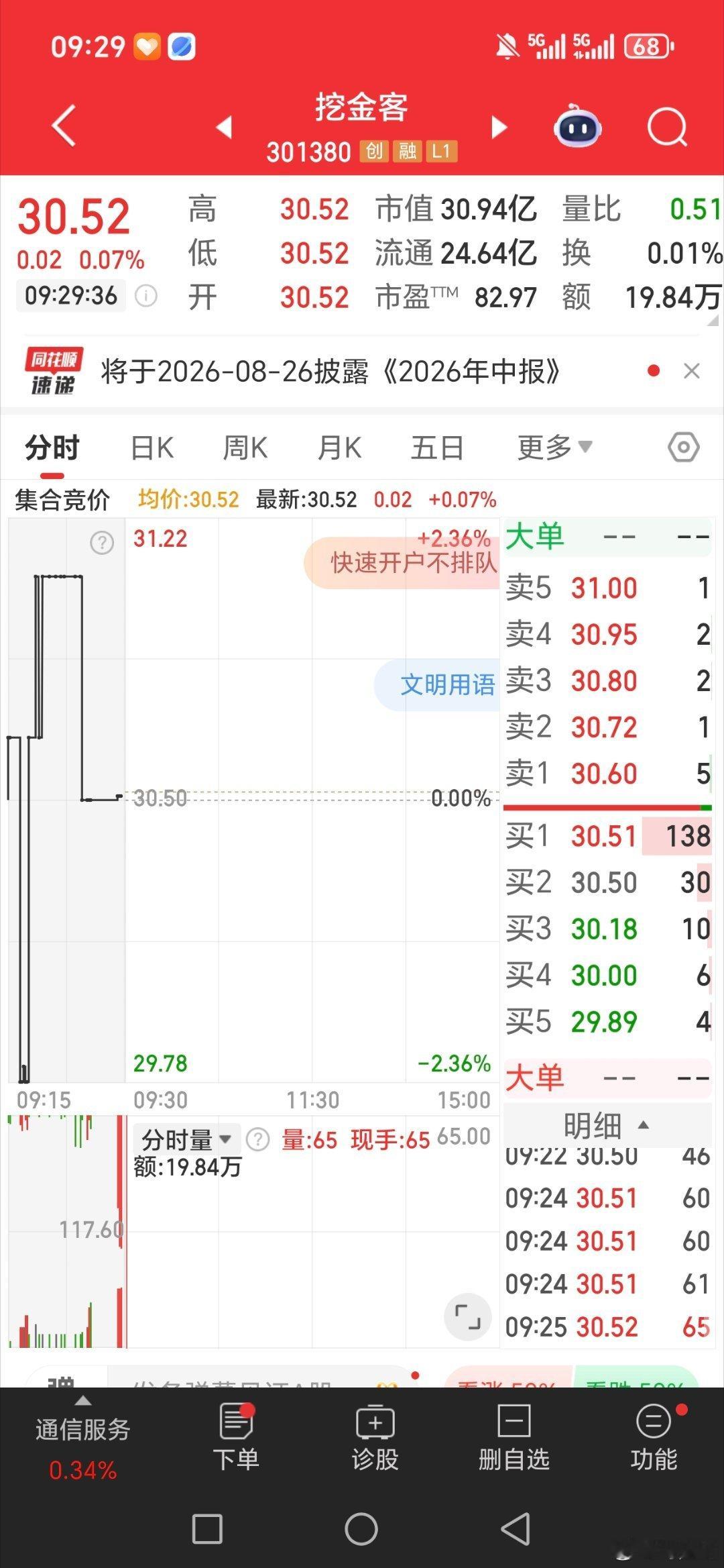 挖金客，301380，逢低关注 