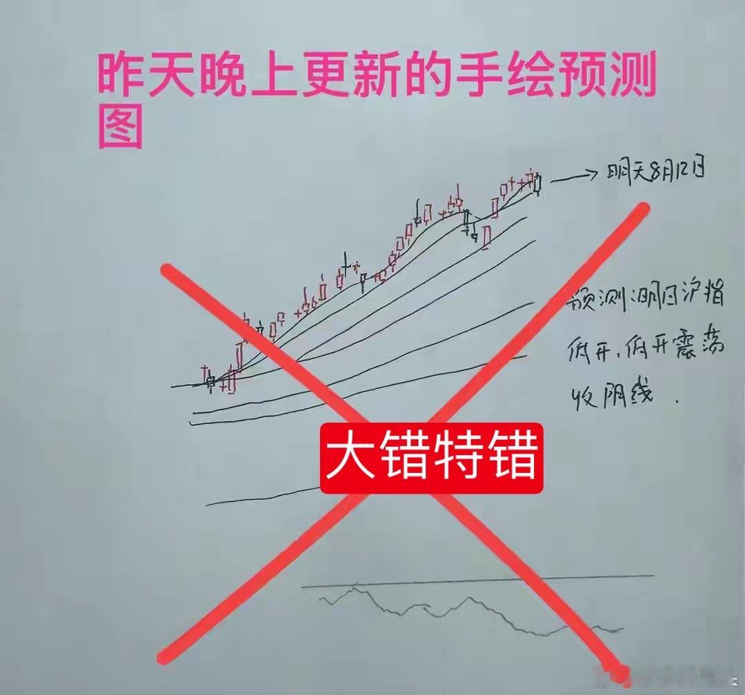 收评： A股日线七连阳，但2大理由短线或见小顶。莎莎再次被主力狙击[流汗][流汗
