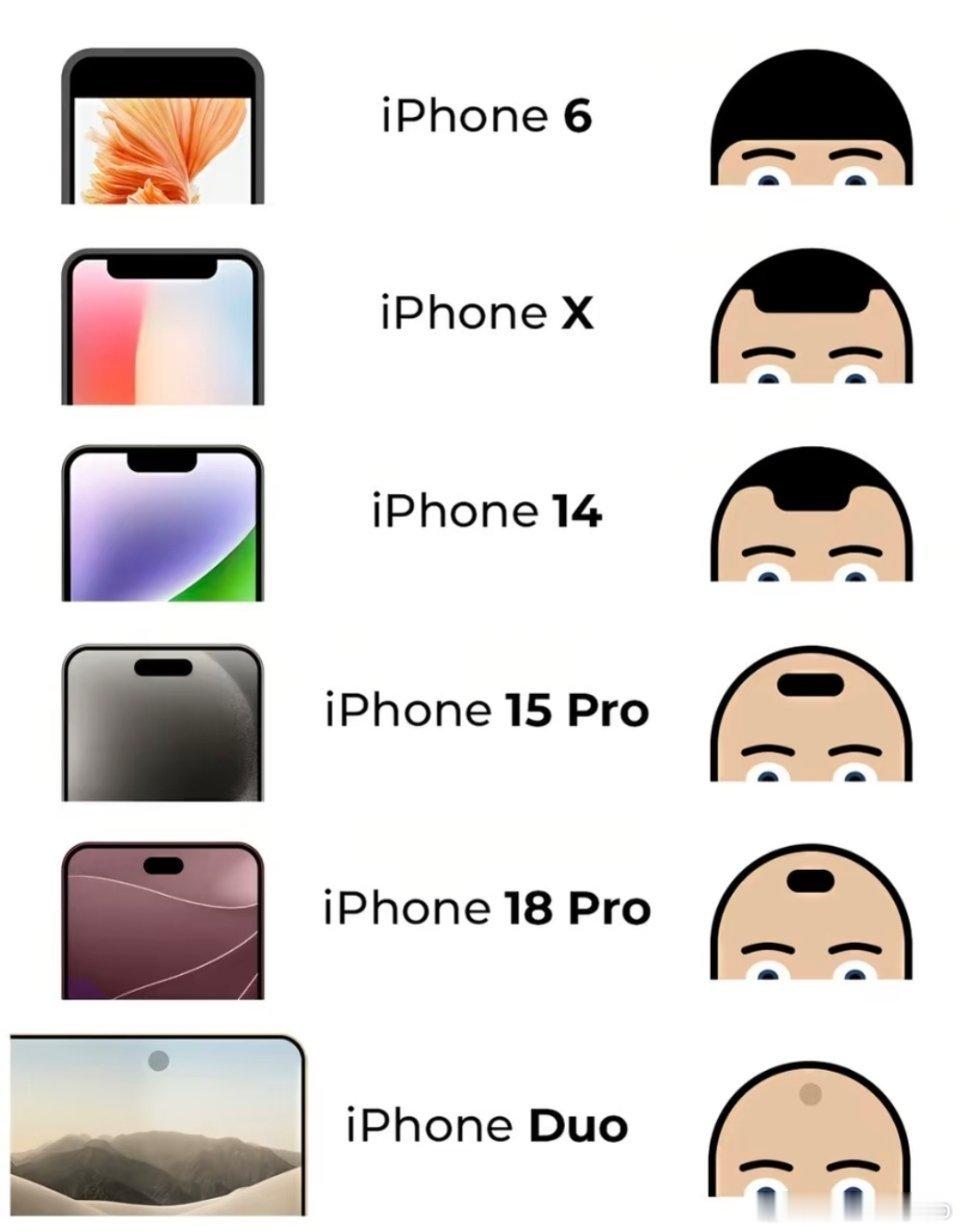 苹果进化论，从iPhone6到iPhone duo ​​​