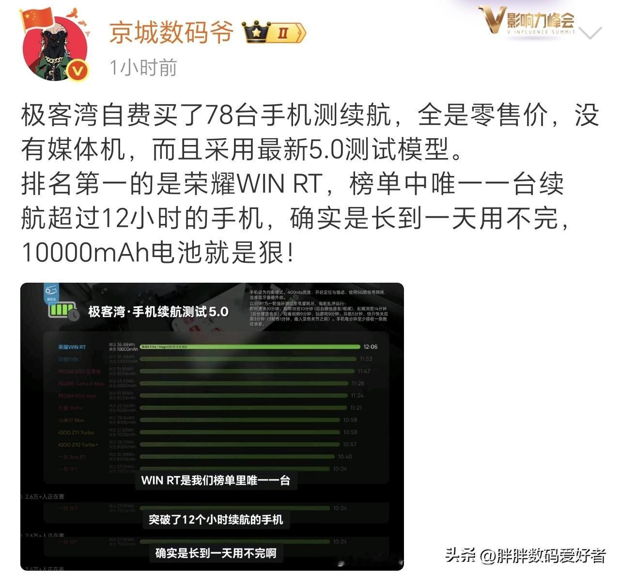 荣耀win RT又有新成绩？
极客湾自费购置手机开始的续航测试，荣耀win RT