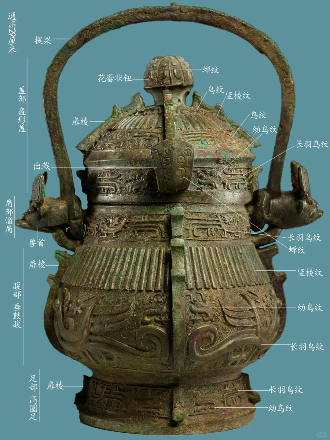 西周鸟纹提梁卣（山西博物院藏品）