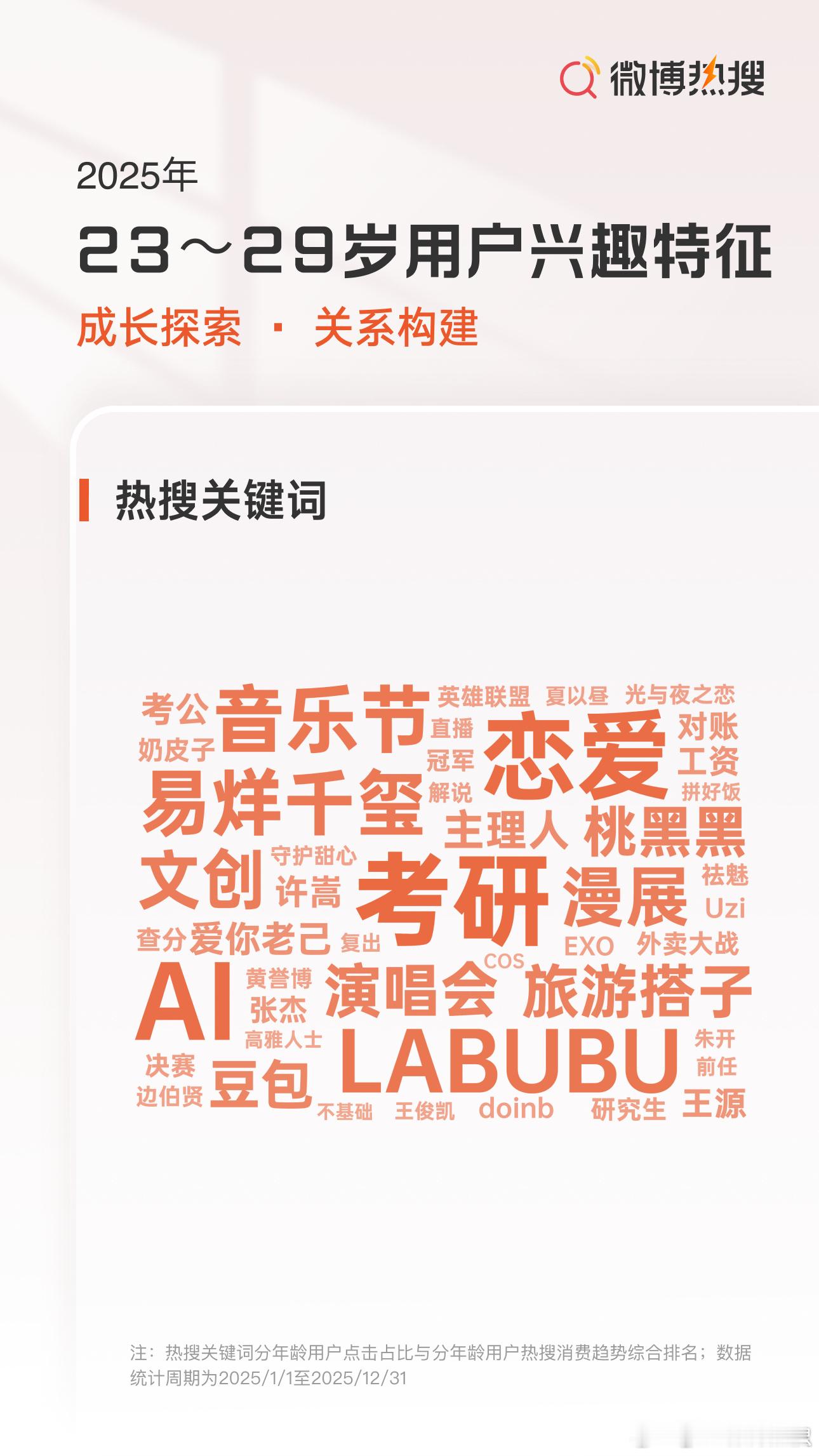 没人青春期能逃过时代峰峻 22岁的TF家族和时代少年团，23岁的TFBOYS，根