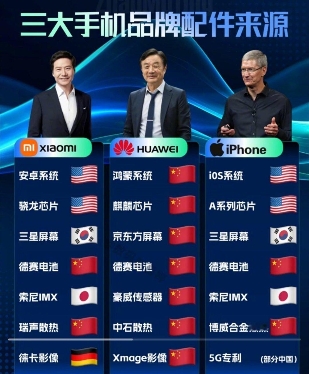 iPhone或重回钛金属 手机供应链核心就那四五个地方。机身材料和设计是最能带动