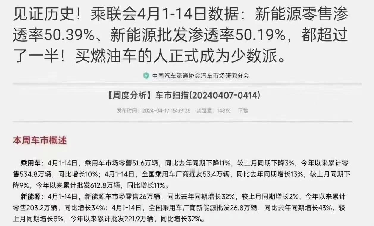 相信这几年大家都感受到路上的新能源汽车越来越多了，根据乘联会的最新数据显示，20