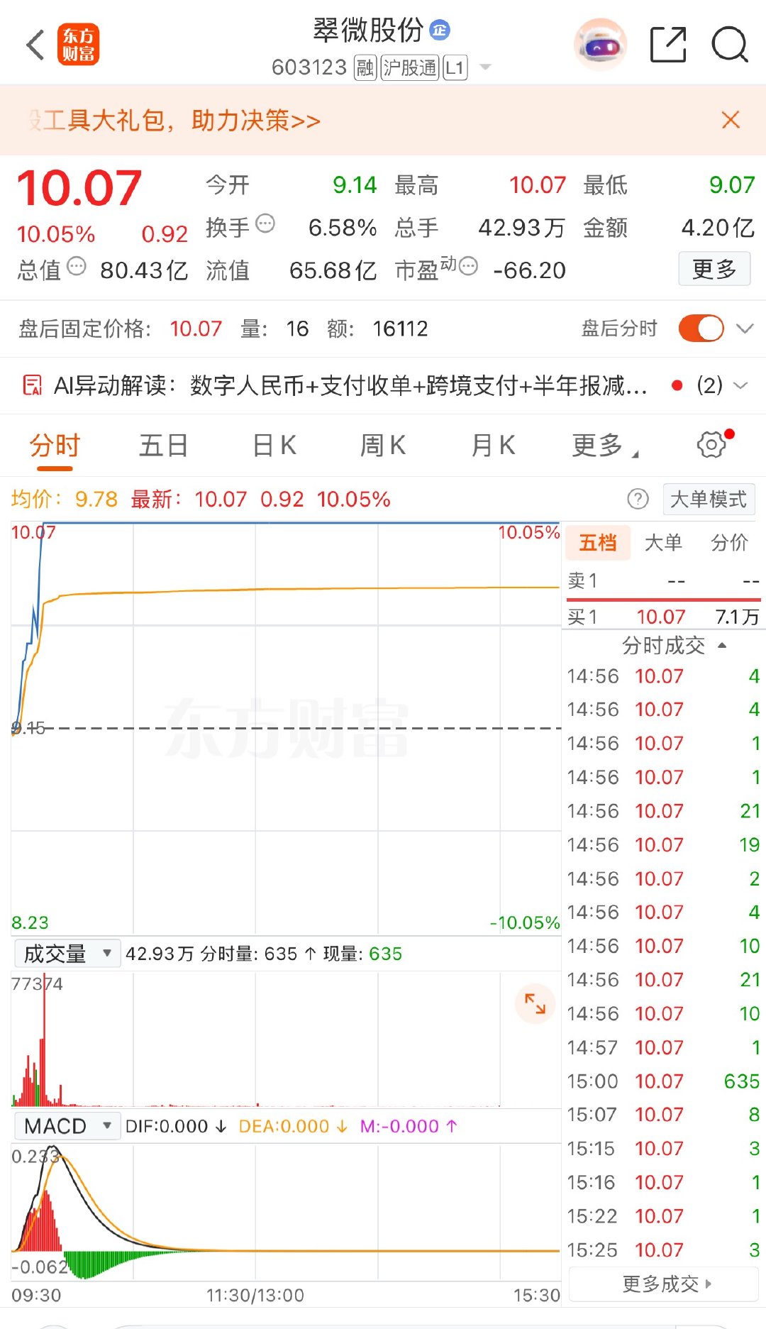 数字货币板块集体异动！七只先锋个股全梳理，谁是下一个龙头？今天（8月6日），数字