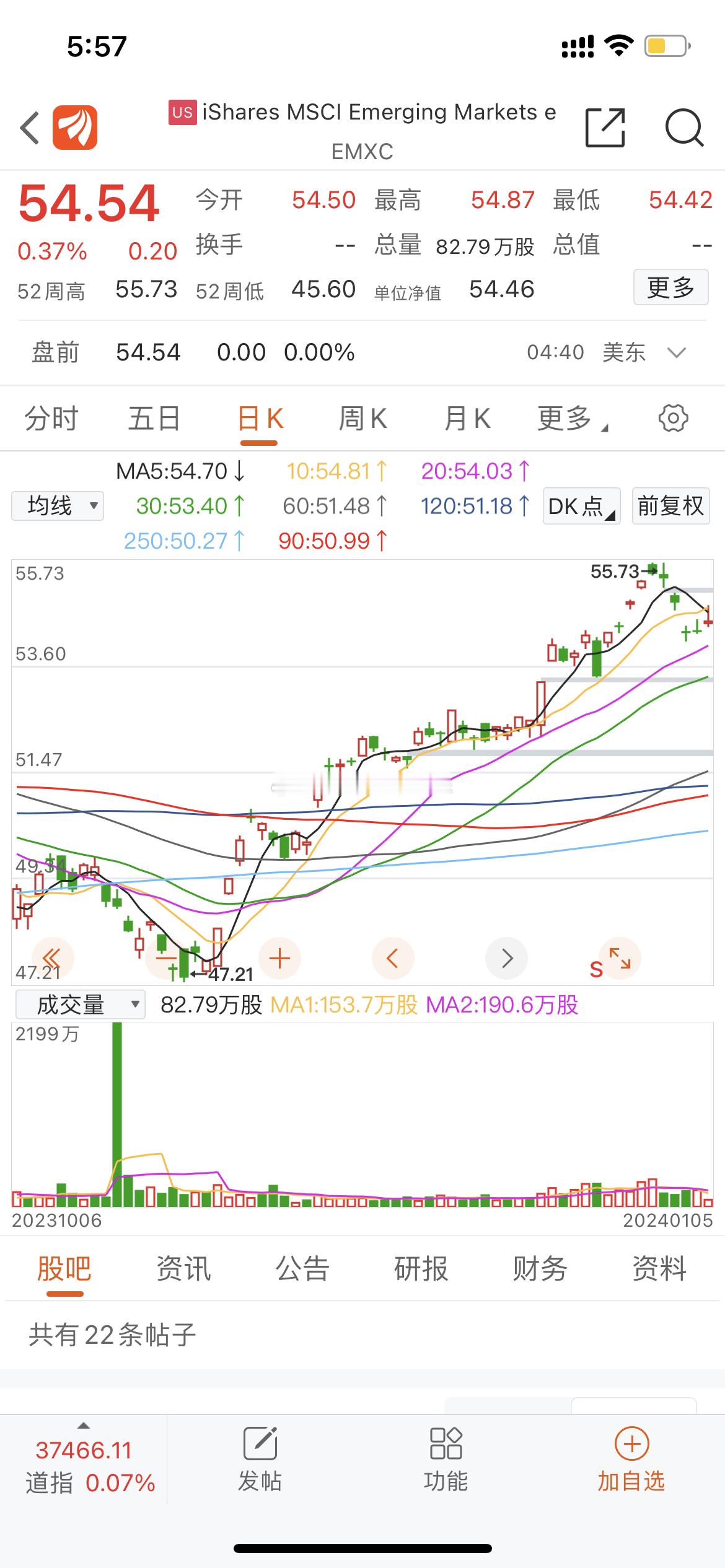 美国太坏了！竟然搞了个新兴市场除中国ETF。东方财富和同花顺查到的代码只有英文没