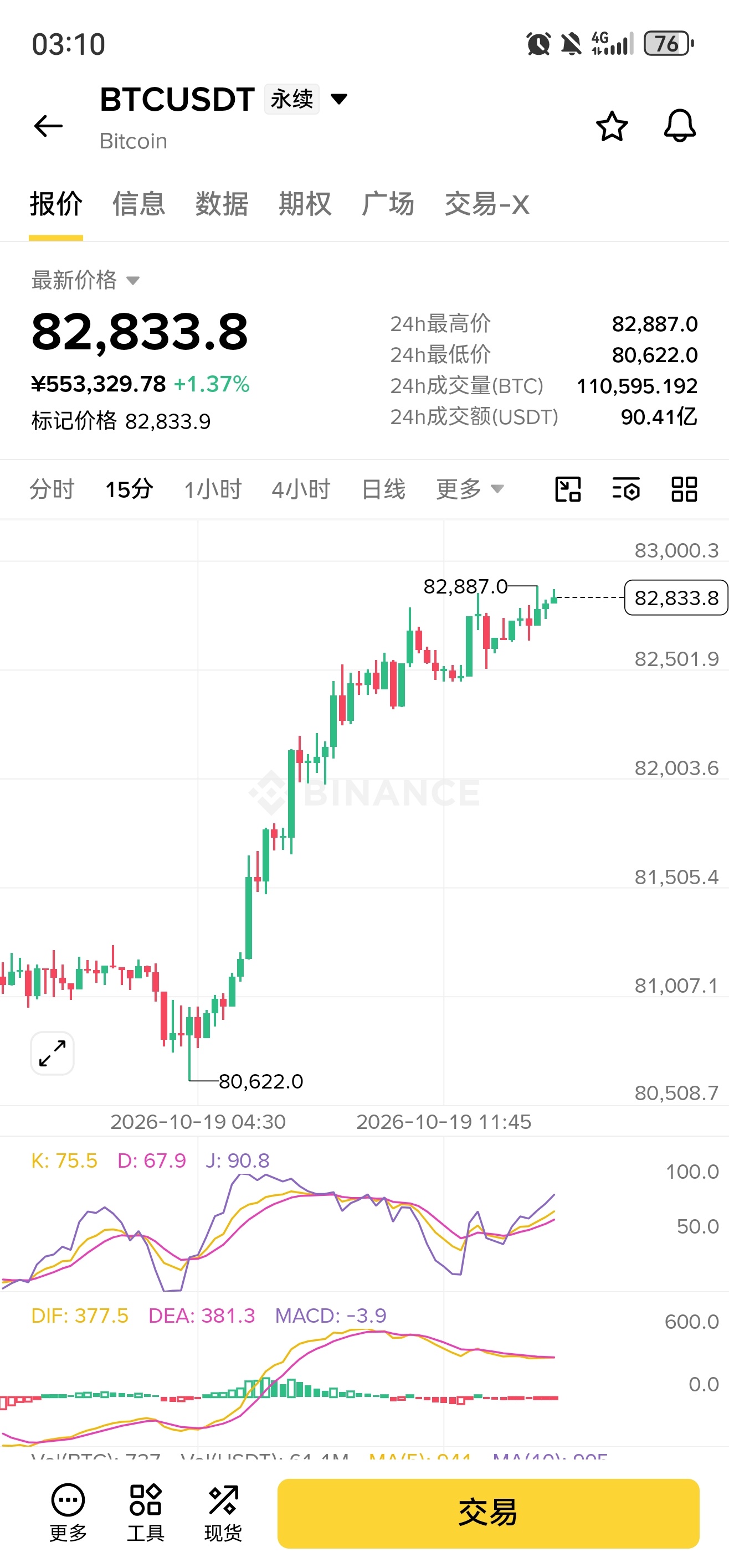 比特币推土机缓慢上涨📈 ​​​