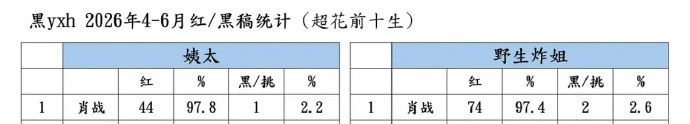 天天歌颂土豆这种黑涩会的，自己也就进去了 