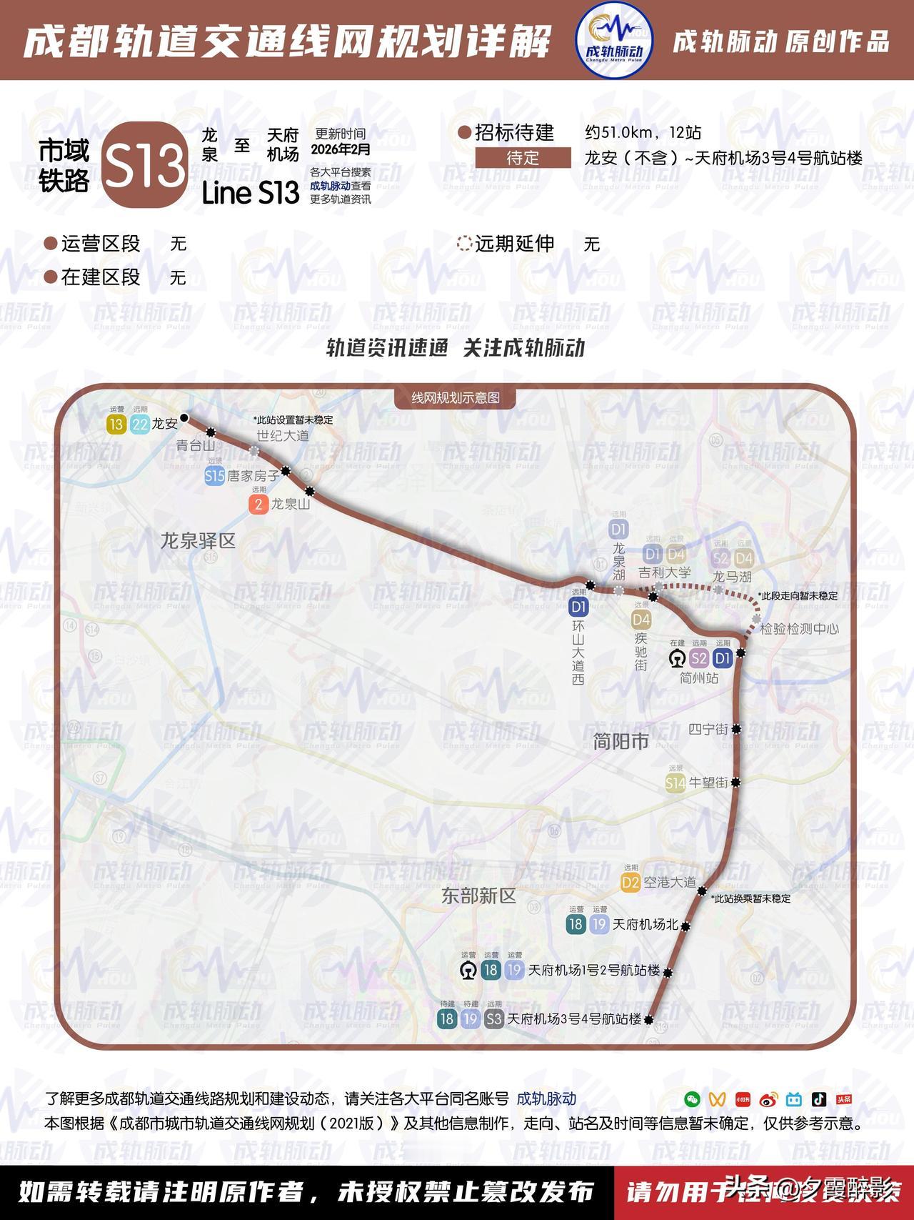 官方官宣！成都S13机场线2026稳步推进，龙泉简州直达机场稳了
 
成都S13