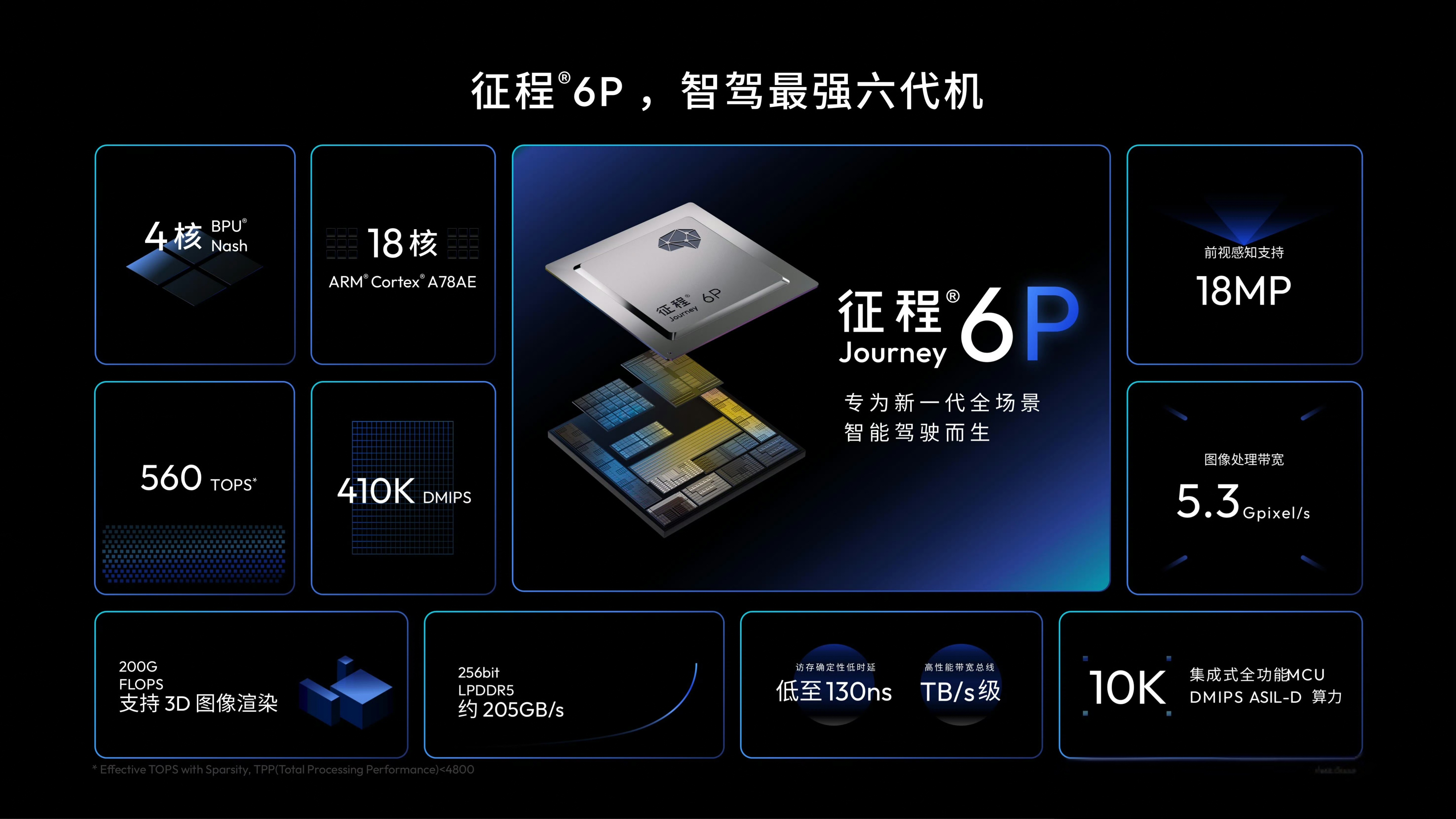 地平线HSD方盒子智驾新标杆 3月3日，iCAR V27技术发布会在央视财经线上