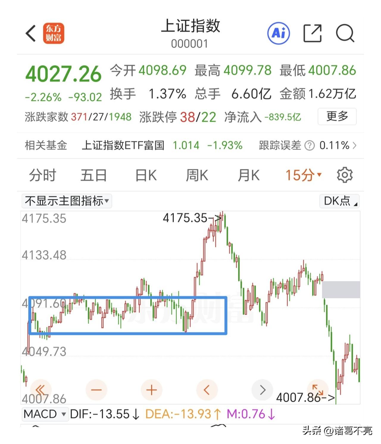 先看反弹的力度，能不能到4075点上方！

这一波如果能够进到左侧中枢，就构成了