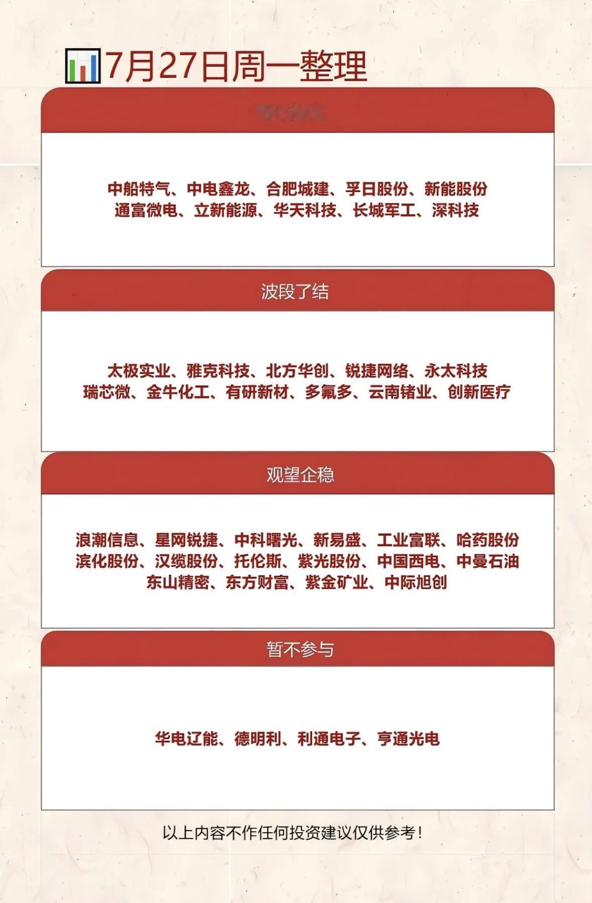 7月27日投资整理：耐心持有、波段了结、观望企稳、暂不参与

7月27日投资该咋