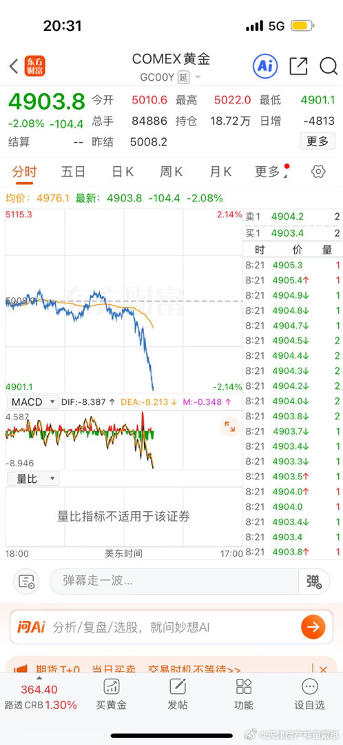 黄金大跌，石油翻红，谁会是真资产 