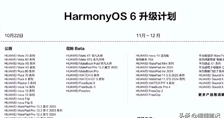 华为正式发布HarmonyOS 6，10月22日开启公测