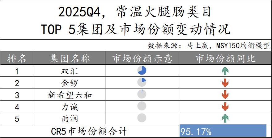数据首发丨2025Q4方便速食市场回顾
