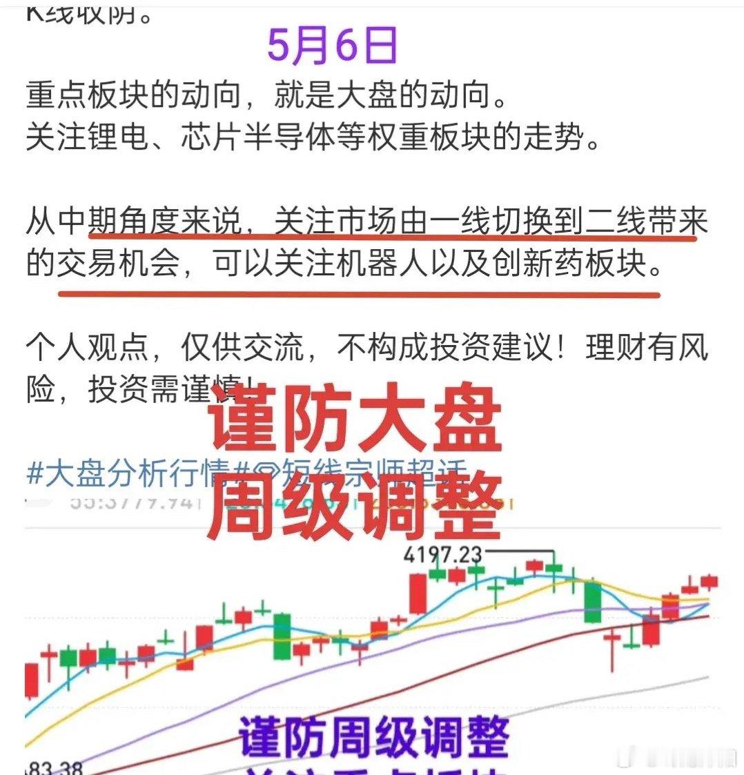 A股大盘震荡调整逻辑与窗口期投资机会本轮A股迎来阶段性休整，多重因素共同推动市场