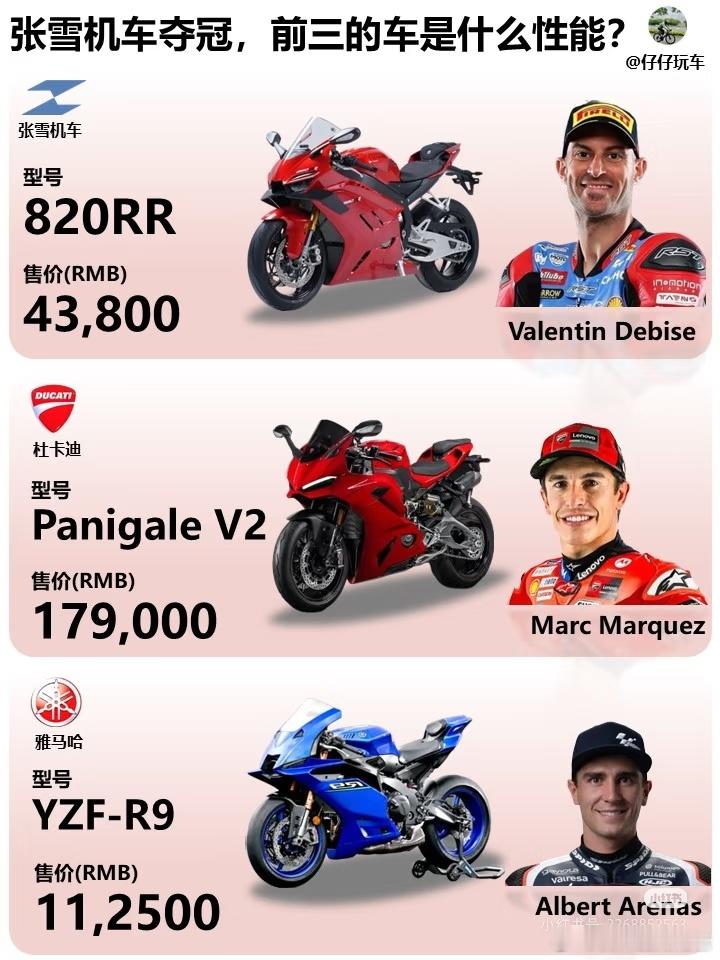 张雪机车才4万多一台？