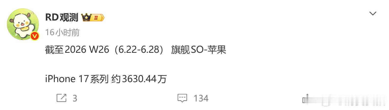 【iPhone17销量还在飙升】iPhone17销量冲击4000万台大关  iP