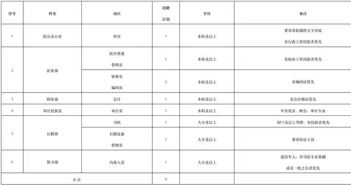 李天佑|同济天佑医院/武汉科技大学附属天佑医院2022年下半年行管后勤岗位招聘启事