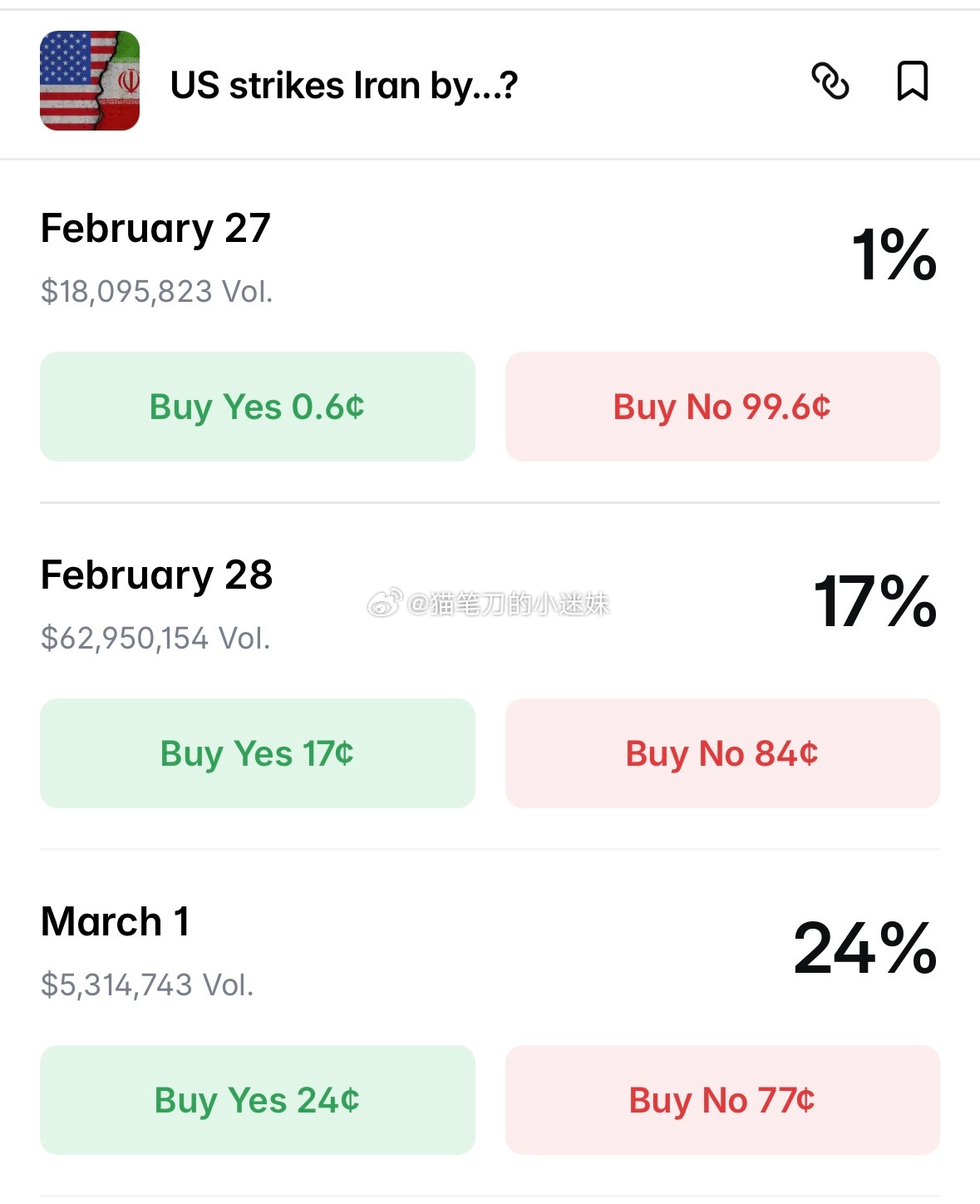 海外博彩显示：美国打伊朗概率，2月28日结束前17%3月1日结束前24%3月2日