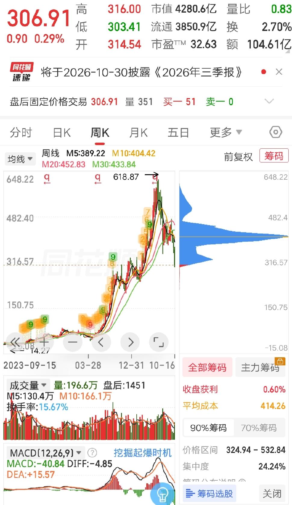 “易、中、天”发增持公告，提醒小散避坑
A股大牛新易盛、中旭际创、天孚通信不约而