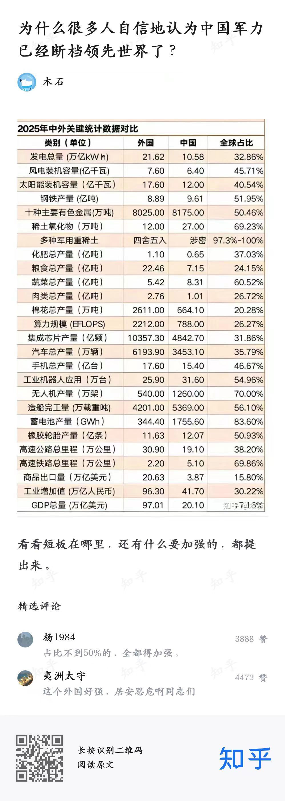 外国太强大了，中国当自强！ 
