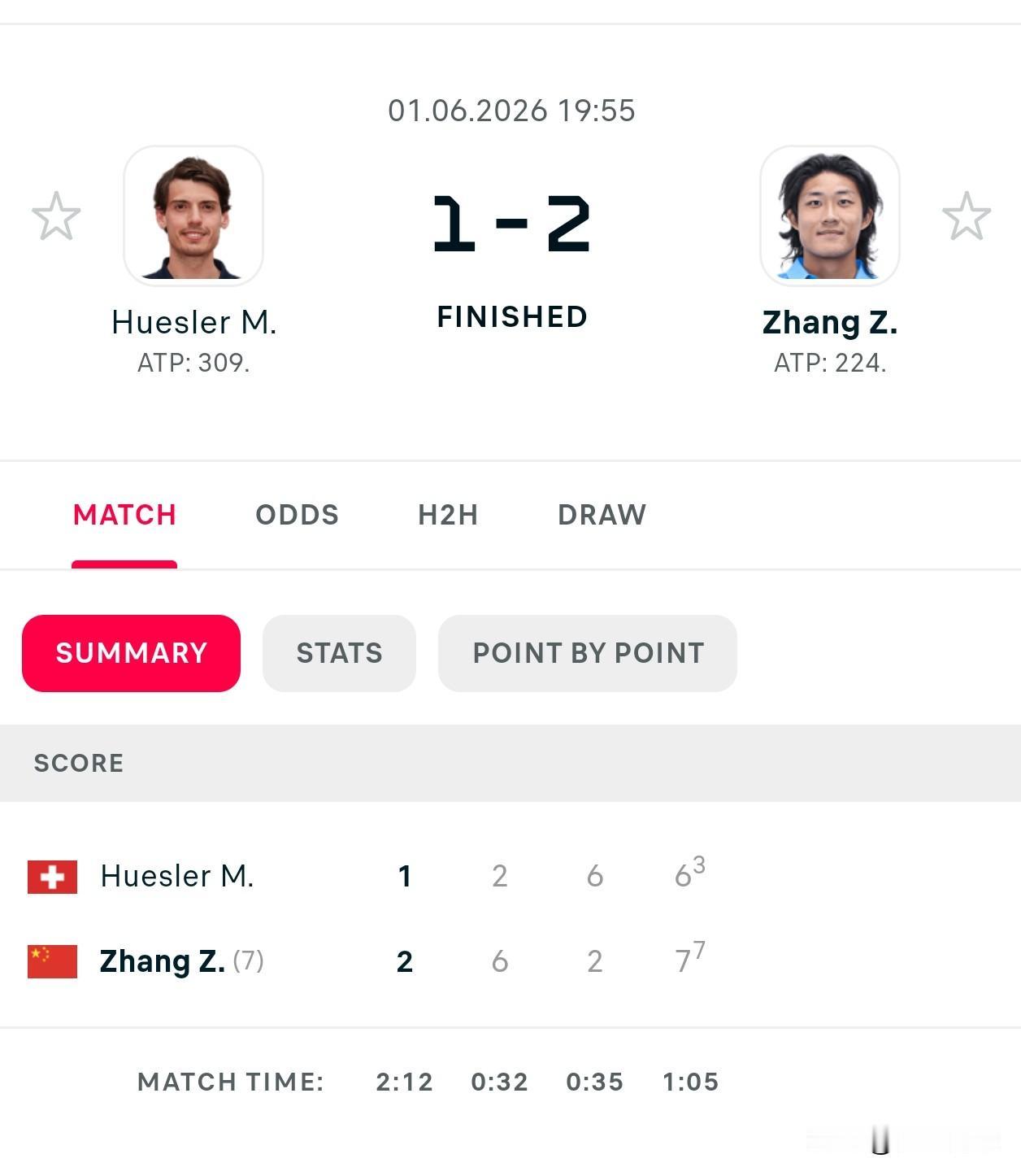 🇨🇳张之臻6-2/2-6/7-6（3）许斯勒🇨🇭
打进草地伯明翰125正