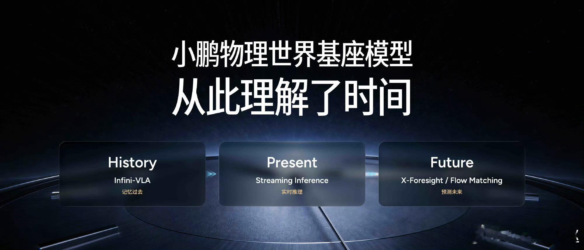 参加完小鹏第二代VLA全新版本体验日，最大感受：智驾终于开始理解时间了✨这次不是