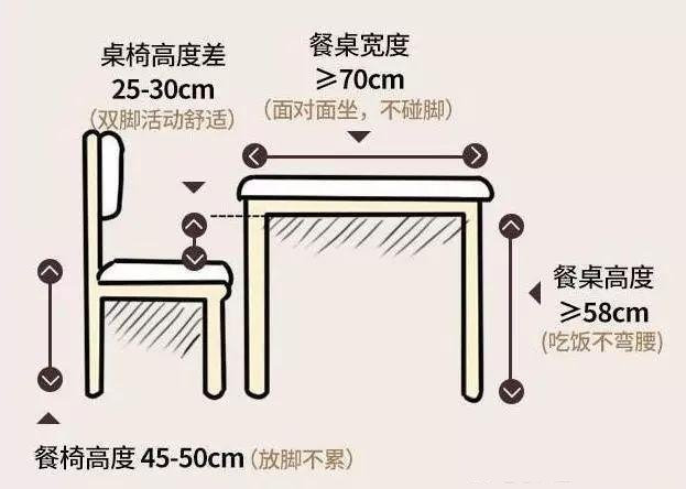 【60个科学家居尺寸】， 建议保存好~ ​​​