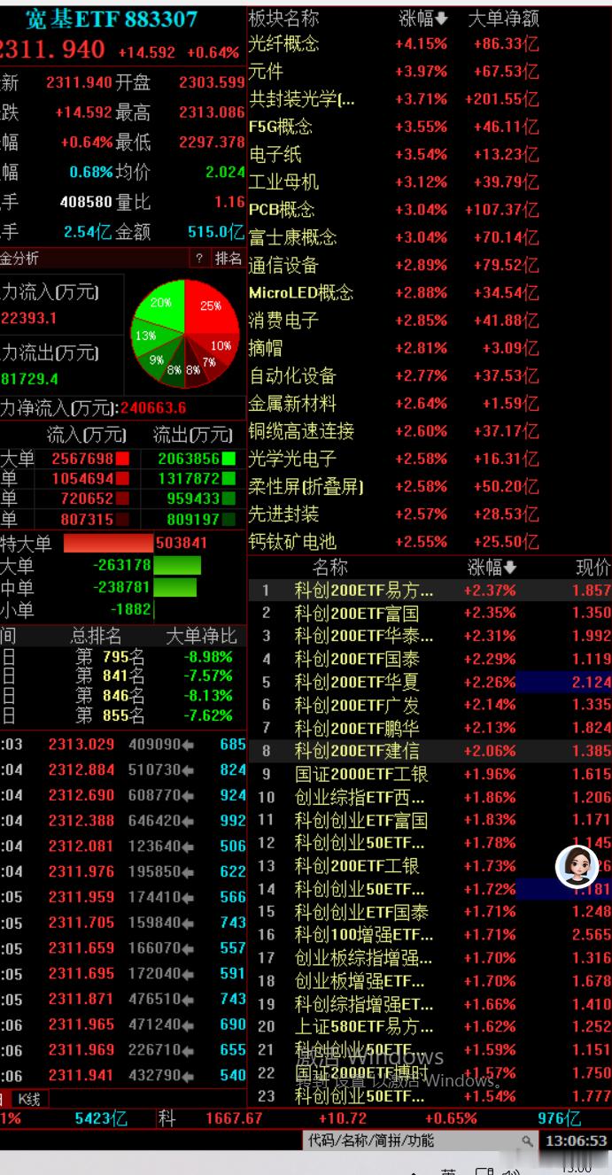 中线很赚钱的基金，却每什么交易量，浪费了好行情！ 