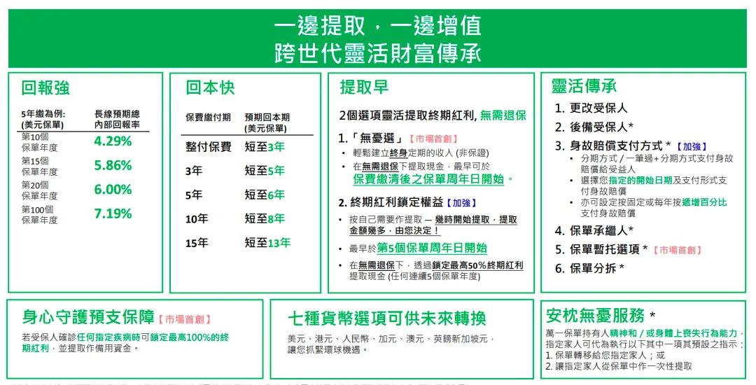 4 月 22 日，位列香港市场前三的保险公司，来自加拿大的宏利，推出了储蓄分红的