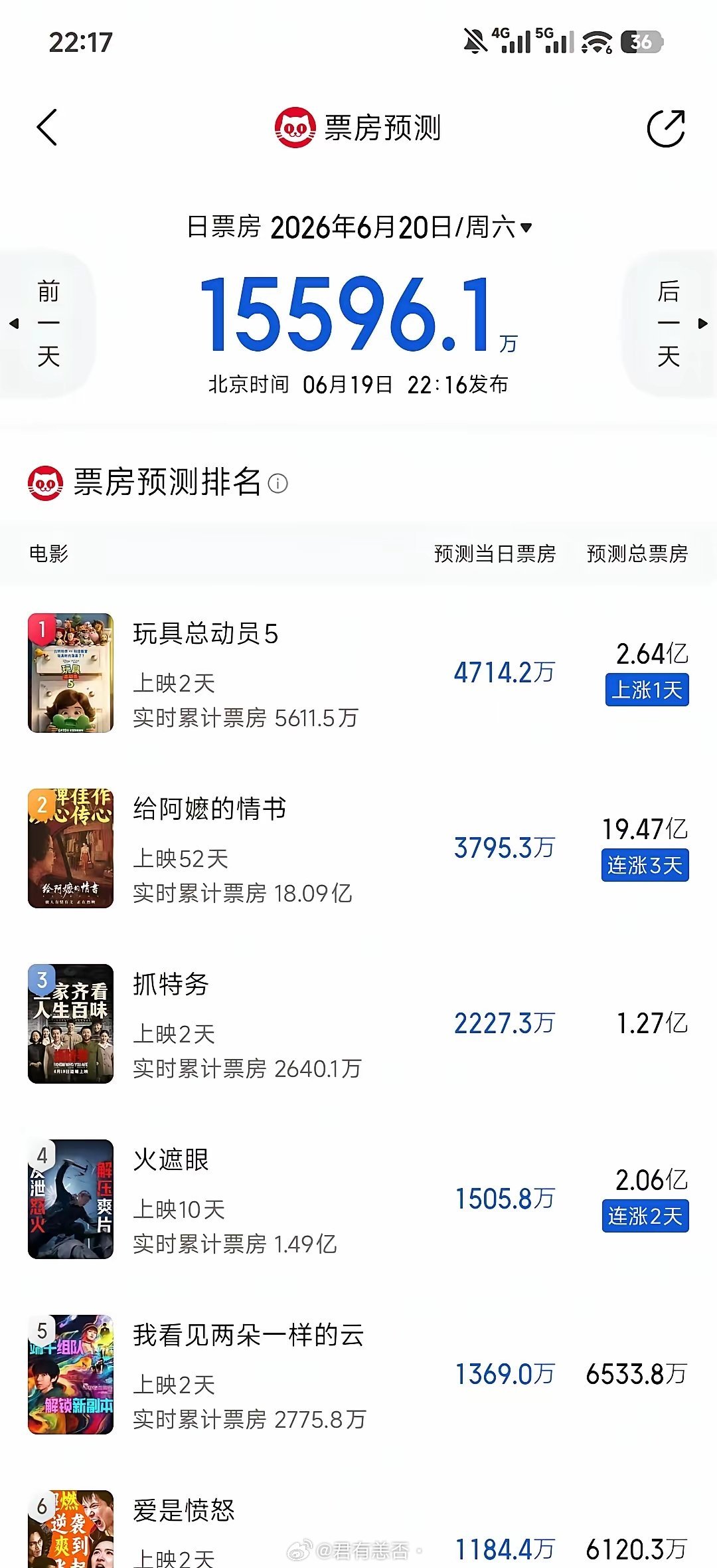 这次电影《抓特务》我觉得暴露出了两个问题：1. 圈内自嗨现象太严重了。我们可以理