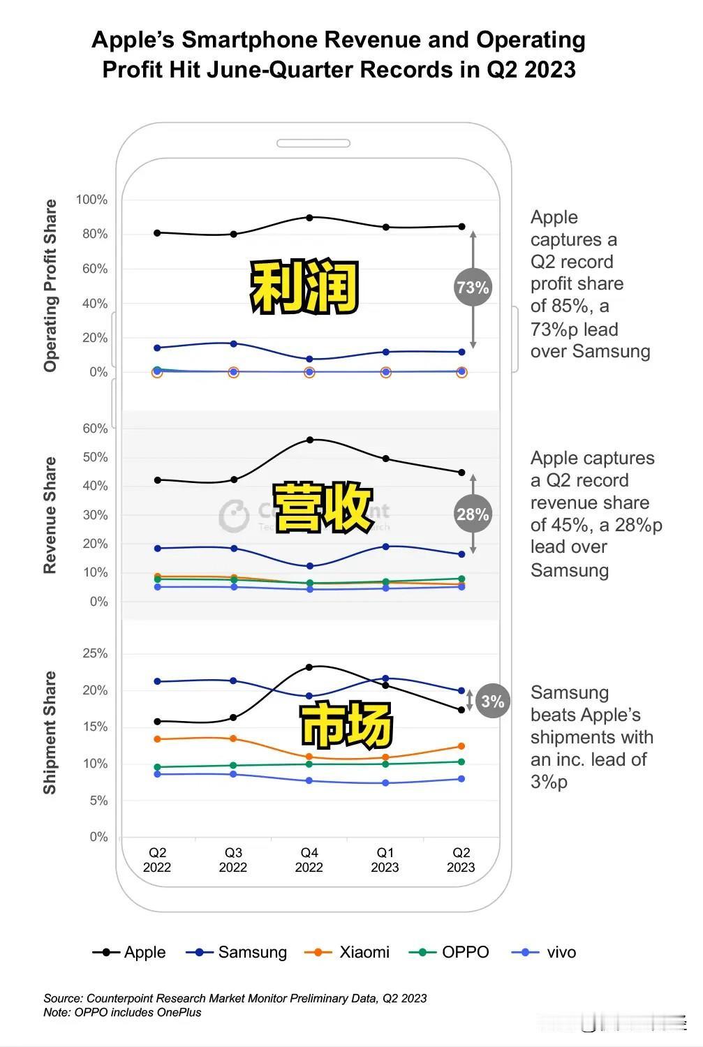 很多人不理解，中国工业品性价比之最，但国人并没有过的很幸福，是分配问题吗？说实话