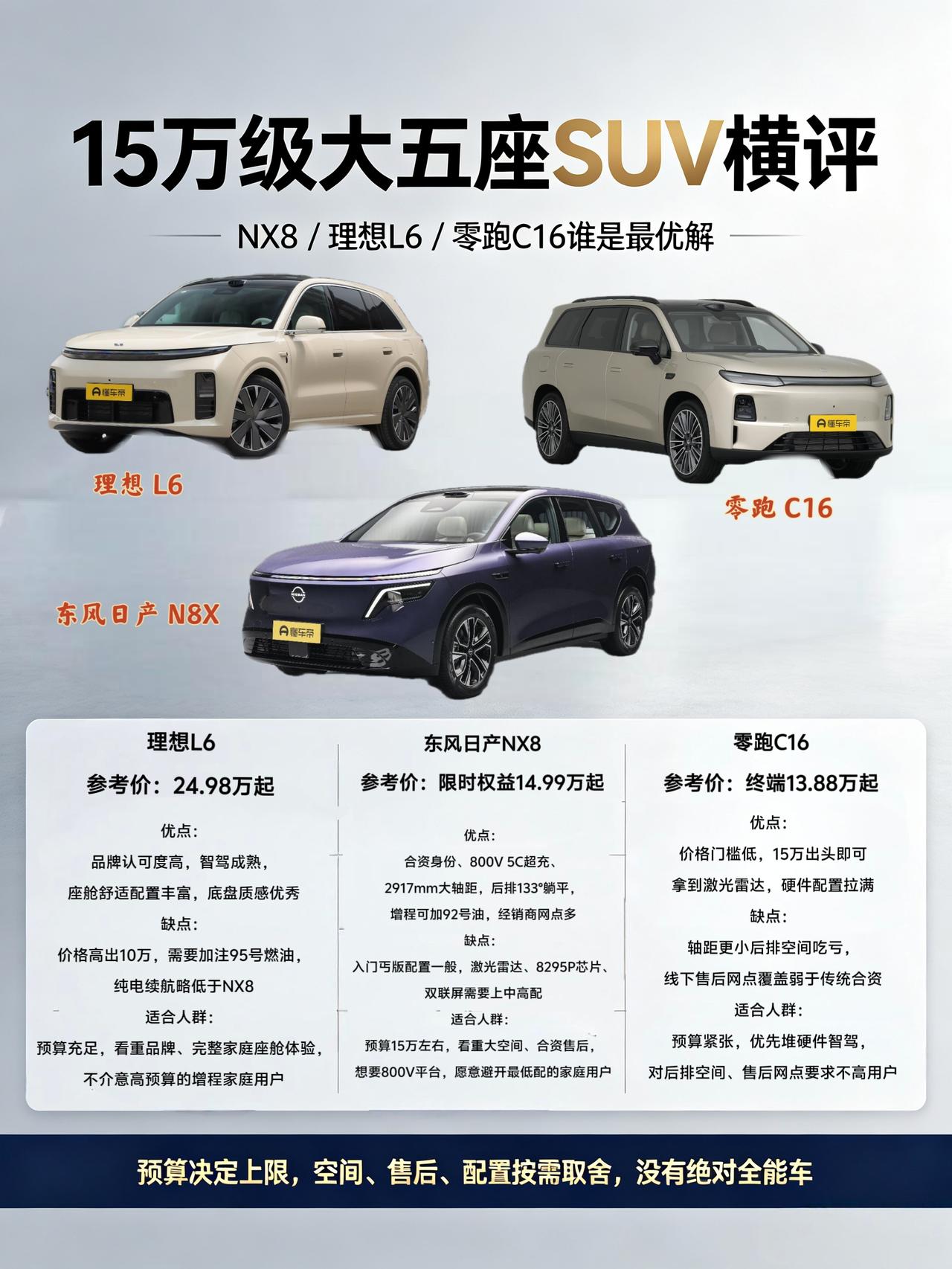 4月上市，当月锁单破八千，两个多月交付破万。日产NX8这速度放在合资新能源里确实