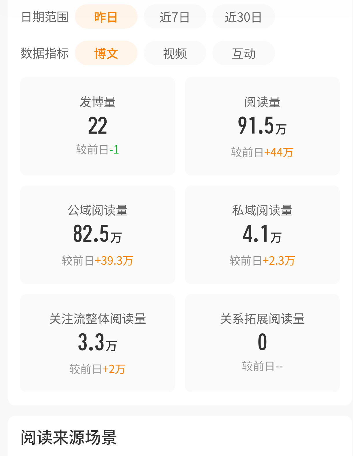 大眼你开始宠幸我了吗爱你＾3＾ 